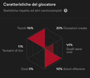 Caratteristiche di Gourna-Douath (fonte: fotmob.com)